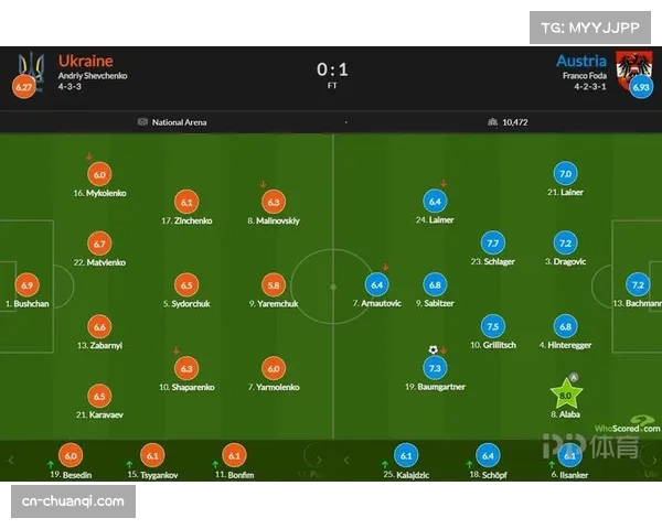 战术板：阿森纳如何通过高位压迫限制曼城的后场出球体系